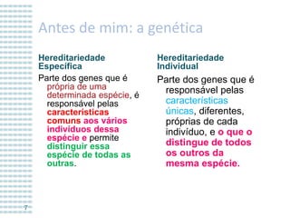 Antes de mim: a genética
Hereditariedade
Específica
Parte dos genes que é
própria de uma
determinada espécie, é
responsável pelas
características
comuns aos vários
indivíduos dessa
espécie e permite
distinguir essa
espécie de todas as
outras.

7

Hereditariedade
Individual

Parte dos genes que é
responsável pelas
características
únicas, diferentes,
próprias de cada
indivíduo, e o que o
distingue de todos
os outros da
mesma espécie.

 