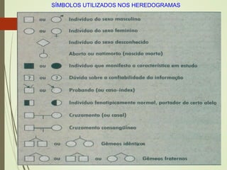 SÍMBOLOS UTILIZADOS NOS HEREDOGRAMAS
 