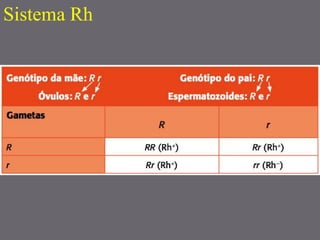 Sistema Rh
 