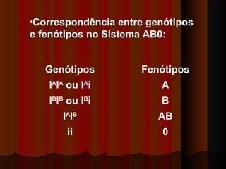 •Correspondência entre genótipos
e fenótipos no Sistema AB0:
Genótipos Fenótipos
IA
IA
ou IA
i A
IB
IB
ou IB
i B
IA
IB
AB
ii 0
 