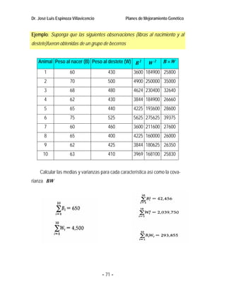 Dr. José Luis Espinoza Villavicencio             Planes de Mejoramiento Genético


Ejemplo: Suponga que las siguientes observaciones (libras al nacimiento y al
destete)fueron obtenidas de un grupo de becerros


   Animal Peso al nacer (B) Peso al destete (W) B 2          W2      B ×W

       1              60                  430        3600 184900 25800
       2              70                  500        4900 250000 35000
       3              68                  480        4624 230400 32640
       4              62                  430        3844 184900 26660
       5              65                  440        4225 193600 28600
       6              75                  525        5625 275625 39375
       7              60                  460        3600 211600 27600
       8              65                  400        4225 160000 26000
       9              62                  425        3844 180625 26350
      10              63                  410        3969 168100 25830


    Calcular las medias y varianzas para cada característica así como la cova-
rianza BW




                                       - 71 -
 