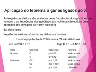 Aplicação do teorema a genes ligados ao X 
As frequências alélicas são avaliadas pelas frequências dos genótipos dos 
homens e as frequências dos genótipos das mulheres são obtidas pela 
aplicação dos princípios de Hardy-Weinberg 
Ex: daltonismo 
frequências alélicas: só contar os alelos nos homens 
Em uma população de 200 homens, 24 são daltônicos 
c = 24/200 = 0,12 logo C = 1 – 0,12 = 0,88 
Sexo Genótipo frequência Fenótipo 
Homens C p = 0,88 Visão normal 
c q = 0,12 Daltônico 
Mulheres CC p2 = 0,77 Visão normal 
Cc 2pq = 0,21 Visão normal 
cc q2 = 0,02 Daltônico 
 