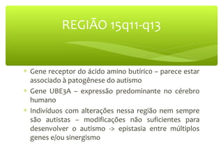 REGIÃO 15q11-q13
∗ Gene receptor do ácido amino butíric0 – parece estar
associado à patogênese do autismo
∗ Gene UBE3A – expressão predominante no cérebro
humano
∗ Indivíduos com alterações nessa região nem sempre
são autistas – modificações não suficientes para
desenvolver o autismo -> epistasia entre múltiplos
genes e/ou sinergismo
 