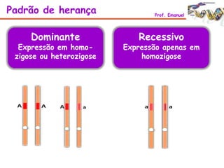 Padrão de herança Prof. Emanuel
Dominante
Expressão em homo-
zigose ou heterozigose
Recessivo
Expressão apenas em
homozigose
 