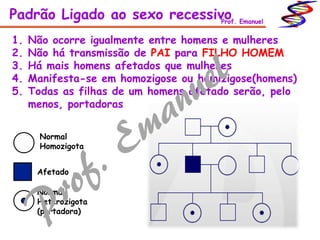 Padrão Ligado ao sexo recessivoProf. Emanuel
1. Não ocorre igualmente entre homens e mulheres
2. Não há transmissão de PAI para FILHO HOMEM
3. Há mais homens afetados que mulheres
4. Manifesta-se em homozigose ou hemizigose(homens)
5. Todas as filhas de um homens afetado serão, pelo
menos, portadoras
Normal
Homozigota
Normal
Heterozigota
(portadora)
Afetado
 