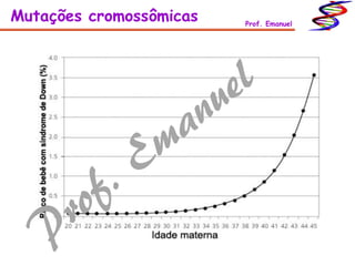 Mutações cromossômicas Prof. Emanuel
 