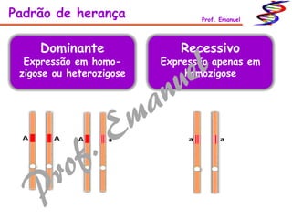 Padrão de herança Prof. Emanuel
Dominante
Expressão em homo-
zigose ou heterozigose
Recessivo
Expressão apenas em
homozigose
 