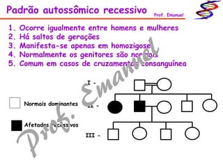 Padrão autossômico recessivo Prof. Emanuel
1. Ocorre igualmente entre homens e mulheres
2. Há saltos de gerações
3. Manifesta-se apenas em homozigose
4. Normalmente os genitores são normais
5. Comum em casos de cruzamentos consanguínea
Normais dominantes
Afetados recessivos
I -
II -
III -
 