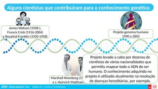 Ciências Naturais 9.º ano | Capítulo 3.2 – Genética e hereditariedade
Capítulo 3.2 – Genética e hereditariedade
Alguns cientistas que contribuíram para o conhecimento genético
James Watson (1928-),
Francis Crick (1916-2004)
e Rosalind Franklin (1920-1958)
Marshall Nirenberg (1927-2010)
e J. Heinrich Matthaei (1929-)
Projeto genoma humano
1990 a 2003
Projeto levado a cabo por dezenas de
cientistas de várias nacionalidades que
permitiu mapear todo o ADN do ser
humano. O conhecimento adquirido no
projeto é utilizado atualmente na resolução
de doenças hereditárias, por exemplo.
 