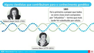 Ciências Naturais 9.º ano | Capítulo 3.2 – Genética e hereditariedade
Alguns cientistas que contribuíram para o conhecimento genético
1805
Foi o primeiro a propor que todos
os seres vivos eram compostos
por “infusórios” – termo que mais
tarde foi substituído por célula.
Robert Hook (1635-1703)
Lorenz Oken (1779-1851)
 