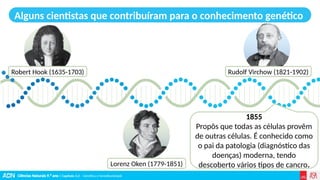 Ciências Naturais 9.º ano | Capítulo 3.2 – Genética e hereditariedade
Robert Hook (1635-1703)
Lorenz Oken (1779-1851)
Rudolf Virchow (1821-1902)
Alguns cientistas que contribuíram para o conhecimento genético
1855
Propôs que todas as células provêm
de outras células. É conhecido como
o pai da patologia (diagnóstico das
doenças) moderna, tendo
descoberto vários tipos de cancro.
 