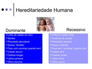 Hereditariedade Humana 
Dominante Recessivo 
Linha de cabelo em bico 
Sardas 
Pilosidade abundante 
Queixo “fendido” 
...