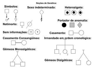 Sexo indeterminado: Heterozigoto: ? Sem informações: Gêmeos Monozigóticos: Noções de Genética:   Natimorto: Casamento: Casamento Consangüíneo: Irmandade em ordem cronológica: Portador de anomalia: Gêmeos Dizigóticos: Símbolos:  