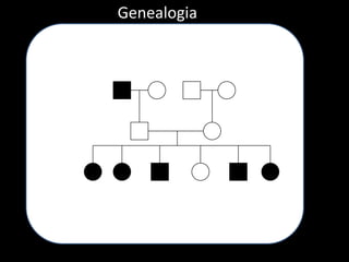 Genealogia<br />