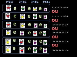 1ºfilho2ºfilho3ºfilho4ºfilhoeee½ x ½ x ½ x ½ = 1/16 oueee½ x ½ x ½ x ½ = 1/16 oueee½ x ½ x ½ x ½ = 1/16 oueee½ x ½ x ½ x ½ = 1/16 oueee½ x ½ x ½ x ½ = 1/16 oueee½ x ½ x ½ x ½ = 1/16 