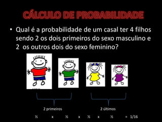 CÁLCULO DE PROBABILIDADEQual é a probabilidade de um casal ter 4 filhos sendo 2 os dois primeiros do sexo masculino e 2  os outros dois do sexo feminino?2°Filho3°Filho4°Filho1°Filho2 primeiros2 últimos½               x             ½           x        ½        x            ½             =   1/16  