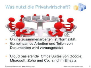 Was nutzt die Privatwirtschaft?




• Online zusammenarbeiten ist Normalität
• Gemeinsames Arbeiten und Teilen von
  Dokumenten wird vorausgesetzt

• Cloud basierende Office Suites von Google,
  Microsoft, Zoho und Co. sind im Einsatz
© www.gentics.com und www.wikidocs.com   Quelle: http://www.lumaxart.com   5
 
