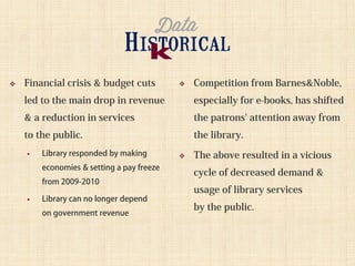 Library Budget Shortage Anytown Library Budget | PDF