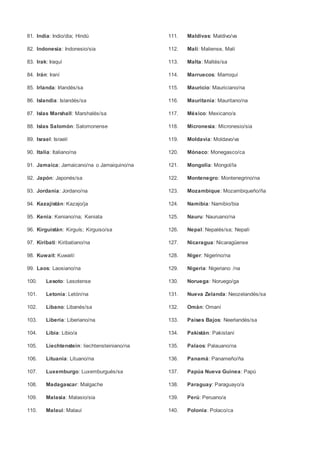 81. India: Indio/dia; Hindú
82. Indonesia: Indonesio/sia
83. Irak: Iraquí
84. Irán: Iraní
85. Irlanda: Irlandés/sa
86. Islandia: Islandés/sa
87. Islas Marshall: Marshalés/sa
88. Islas Salomón: Salomonense
89. Israel: Israelí
90. Italia: Italiano/na
91. Jamaica: Jamaicano/na o Jamaiquino/na
92. Japón: Japonés/sa
93. Jordania: Jordano/na
94. Kazajistán: Kazajo/ja
95. Kenia: Keniano/na; Keniata
96. Kirguistán: Kirguís; Kirguiso/sa
97. Kiribati: Kiribatiano/na
98. Kuwait: Kuwaití
99. Laos: Laosiano/na
100. Lesoto: Lesotense
101. Letonia: Letón/na
102. Líbano: Libanés/sa
103. Liberia: Liberiano/na
104. Libia: Libio/a
105. Liechtenstein: liechtensteiniano/na
106. Lituania: Lituano/na
107. Luxemburgo: Luxemburgués/sa
108. Madagascar: Malgache
109. Malasia: Malasio/sia
110. Malaui: Malauí
111. Maldivas: Maldivo/va
112. Malí: Maliense, Malí
113. Malta: Maltés/sa
114. Marruecos: Marroquí
115. Mauricio: Mauriciano/na
116. Mauritania: Mauritano/na
117. México: Mexicano/a
118. Micronesia: Micronesio/sia
119. Moldavia: Moldavo/va
120. Mónaco: Monegasco/ca
121. Mongolia: Mongol/la
122. Montenegro: Montenegrino/na
123. Mozambique: Mozambiqueño/ña
124. Namibia: Namibio/bia
125. Nauru: Nauruano/na
126. Nepal: Nepalés/sa; Nepalí
127. Nicaragua: Nicaragüense
128. Níger: Nigerino/na
129. Nigeria: Nigeriano /na
130. Noruega: Noruego/ga
131. Nueva Zelanda: Neozelandés/sa
132. Omán: Omaní
133. Países Bajos: Neerlandés/sa
134. Pakistán: Pakistaní
135. Palaos: Palauano/na
136. Panamá: Panameño/ña
137. Papúa Nueva Guinea: Papú
138. Paraguay: Paraguayo/a
139. Perú: Peruano/a
140. Polonia: Polaco/ca
 