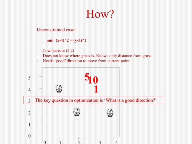 gentle-introduction-optimization.pptx