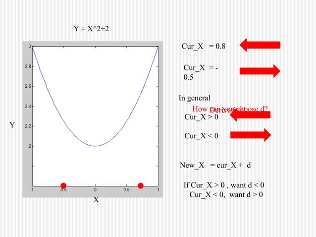 gentle-introduction-optimization.pptx