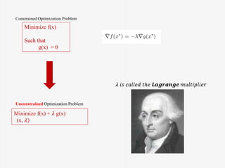 gentle-introduction-optimization.pptx