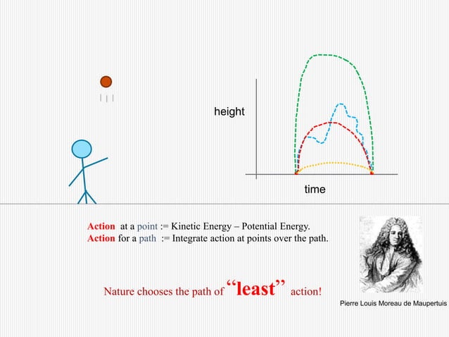 gentle-introduction-optimization.pptx