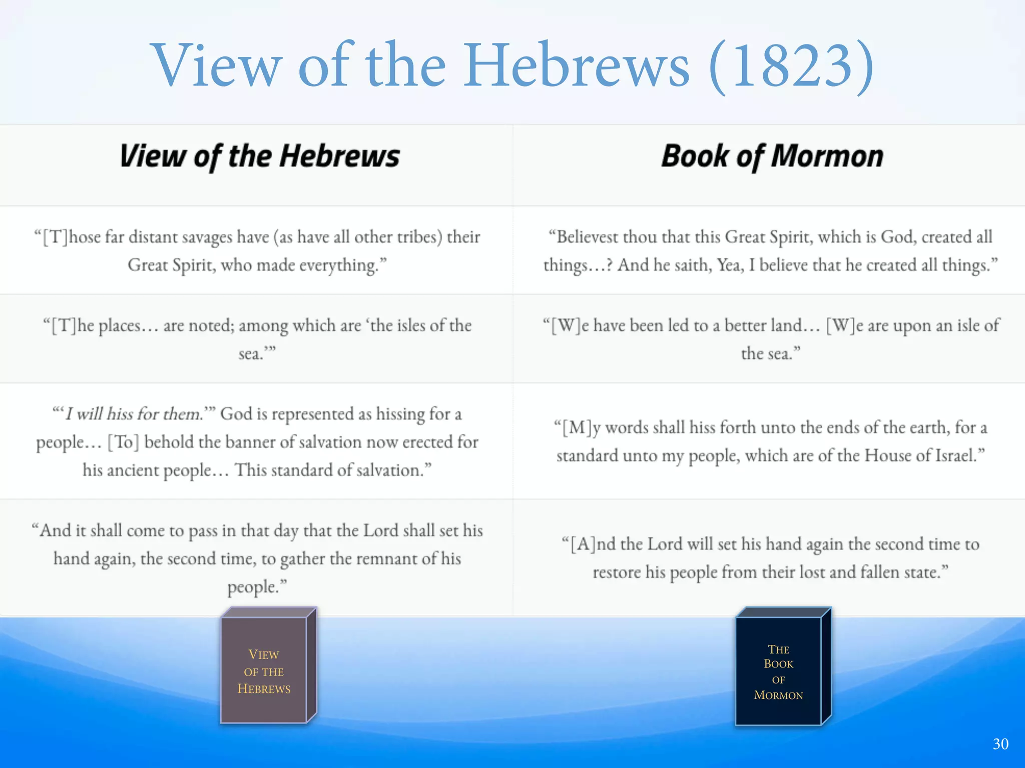 View of the Hebrews (1823)
30
THE
BOOK
OF
MORMON
VIEW
OF THE
HEBREWS
 