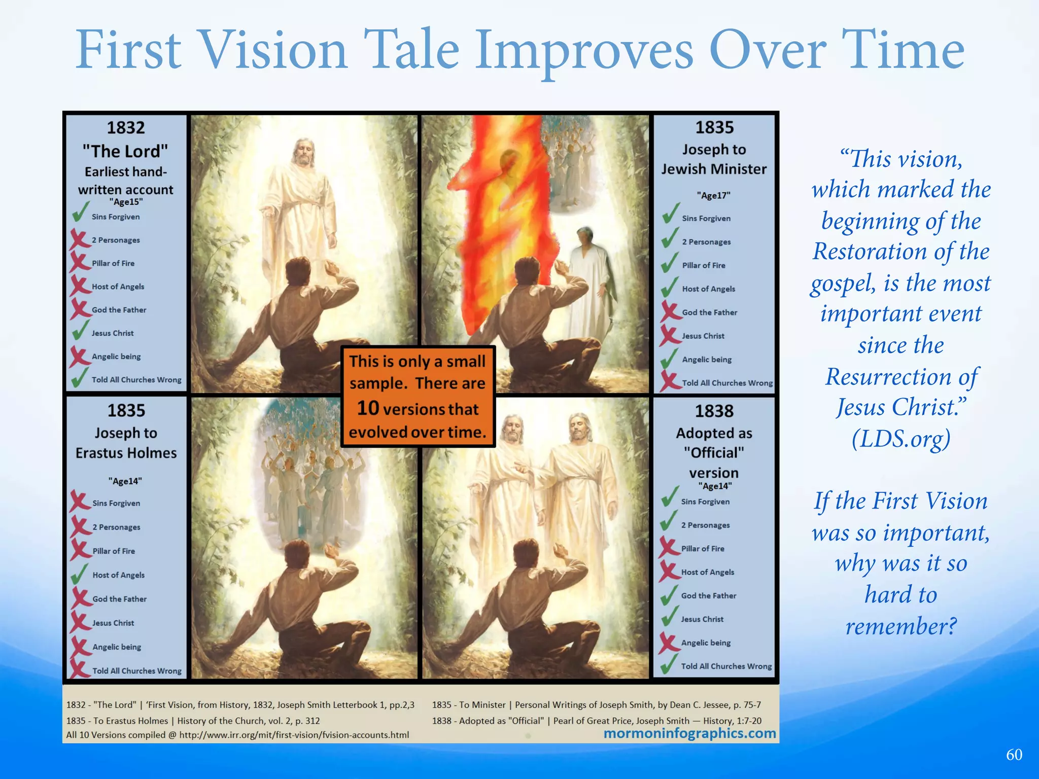 First Vision Problems
—  “e First re-Vision”—Joseph’s
accounts change over time and
become more and more grandiose
—  Joseph Smith's First Vision was not
unique to his day
—  LDS historian Richard Bushman
has identified over 33 visionary
tales published between 1783 and
1815 (“e Visionary World of
Joseph Smith”)
—  Many elements of these familiar
publications are found in Joseph’s
accounts
60
 