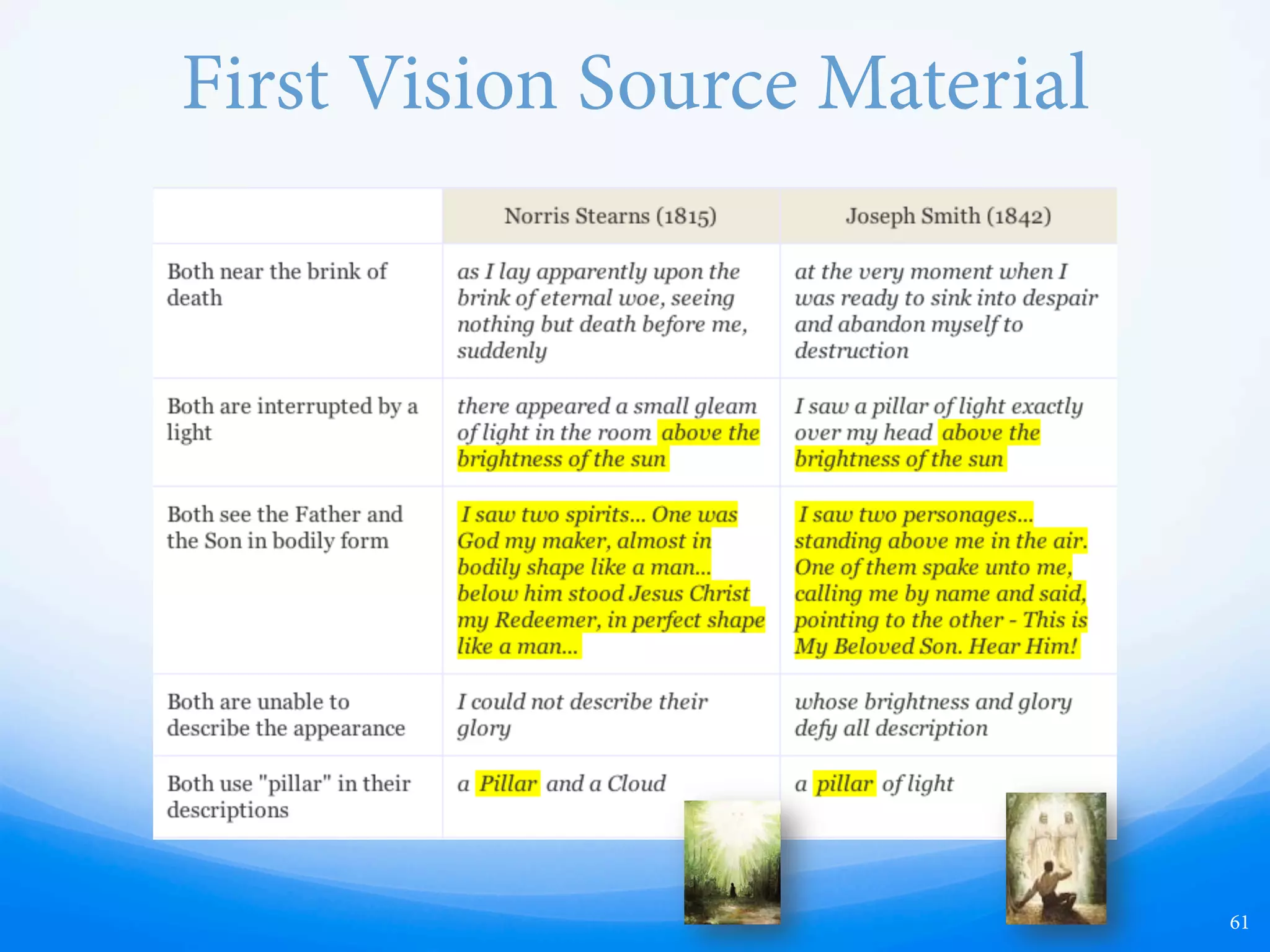 First Vision Tale Improves Over Time
61
“is vision,
which marked the
beginning of the
Restoration of the
gospel, is the most
important event
since the
Resurrection of
Jesus Christ.”
(LDS.org)
If the First Vision
was so important,
why was it so
hard to
remember?
 