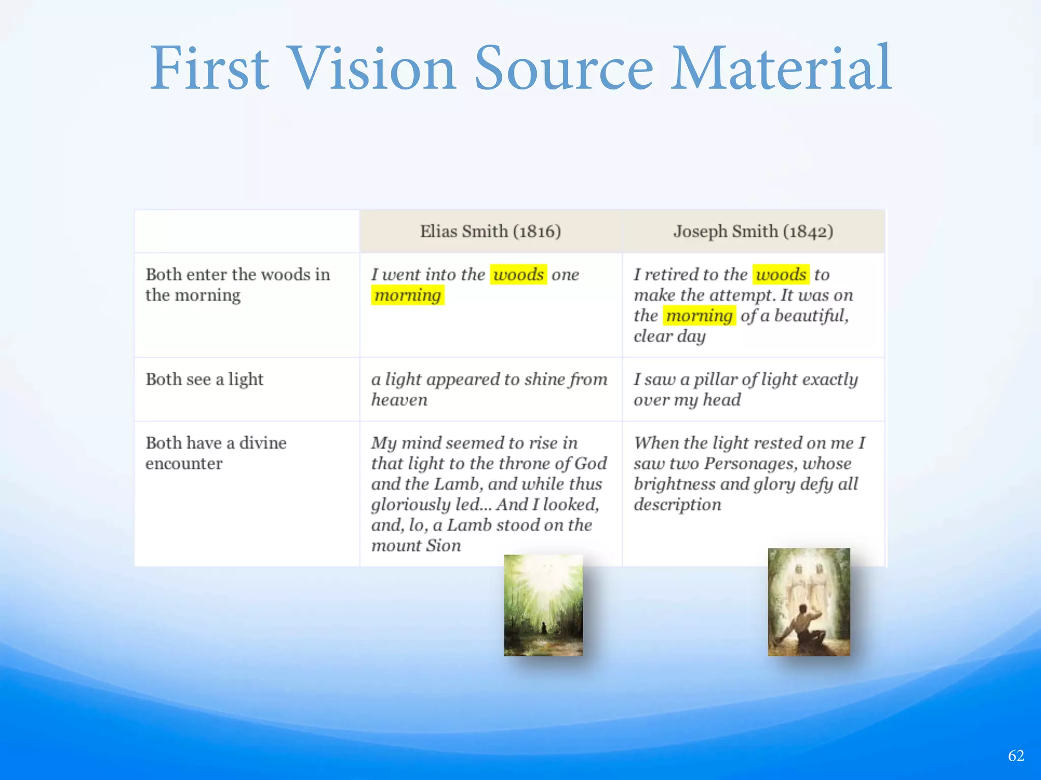 First Vision Source Material
62
 