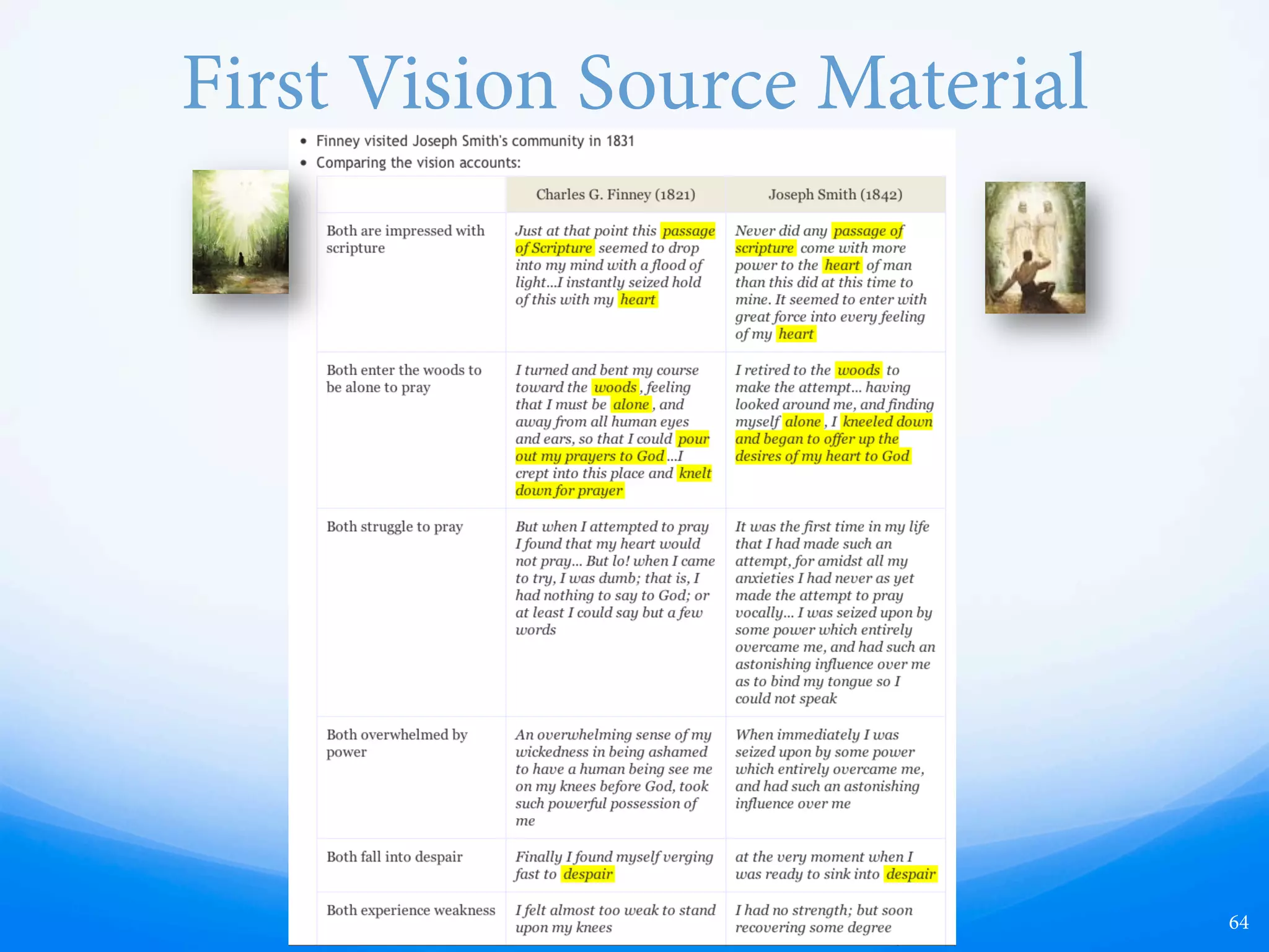 First Vision Source Material
64
 