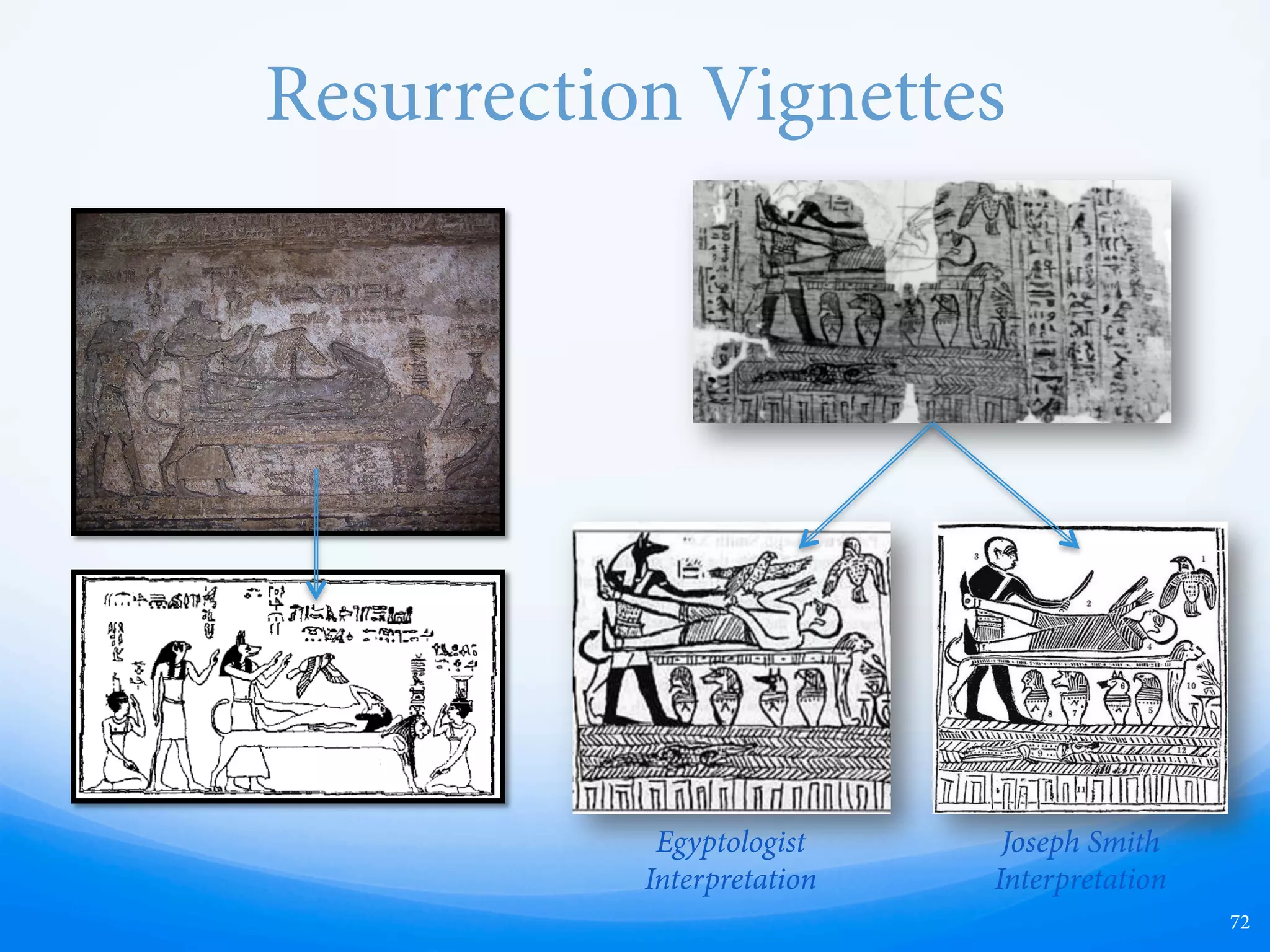 Book of Abraham
72
Joseph Smith
incorrectly
translated the
Book of Abraham
facsimiles and
texts, confirmed by
both non-LDS and
LDS scholars alike.
e actual papyri that
Joseph Smith
translated have
nothing to do with
Abraham, but are
common funerary
writings and
resurrection vignettes.
 
