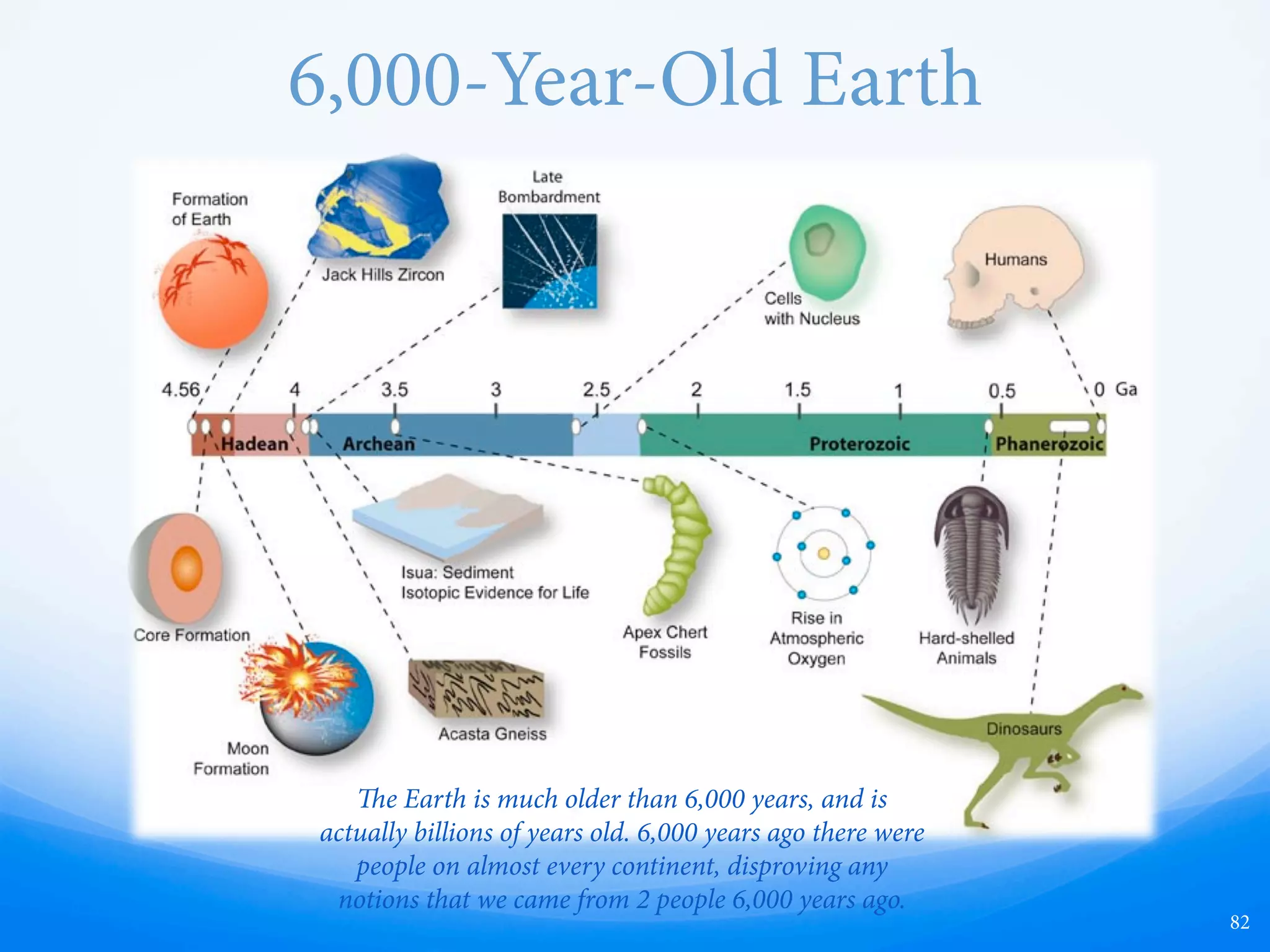 No Death Before Adam
—  e Church teaches that there was no death before
the fall of Adam and Eve approximately 6,000
years ago.
—  “Two kinds of death are spoken of in the
scriptures. One is the death of the body, which is
caused by the separation of the body from the
spirit. e other is spiritual death, which is to die
as pertaining to, or to be separated from,
righteousness. … Both of these deaths were
introduced into the world by the fall of Adam. …
Latter-day revelation teaches that there was no
death on this earth for any forms of life before the
fall of Adam. Indeed, death entered the world as a
direct result of the fall.”
—  ese teachings are also emphasized in the Book
of Mormon and Pearl of Great Price in 2 Nephi
2:22 and Moses 6:48.
—  Also, the Church’s current Institute manual, used
to teach 18-30 year olds, confirms this teaching
where it states: “ere was no death in the earth
before the fall of Adam.”
—  Whereas the Biblical book of Genesis does not
specify any dates, the Church teaches that this Fall
took place 6,000 years ago, and that the Garden of
Eden was located in Missouri. ese beliefs come
from D&C 77 and teachings of Joseph Smith and
many succeeding prophets, seers, and revelators of
the Church.
82
In contrast, modern scholars have shown that the first
humans emerged around 200,000 years ago in Africa,
and that death existed on this planet for millions of
years prior to the emergence of our species.
 