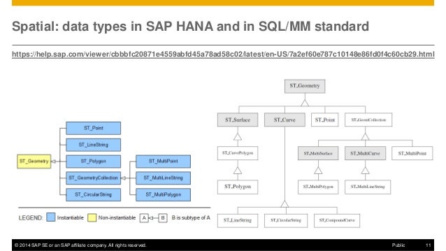 sap installation sqlserver 2014