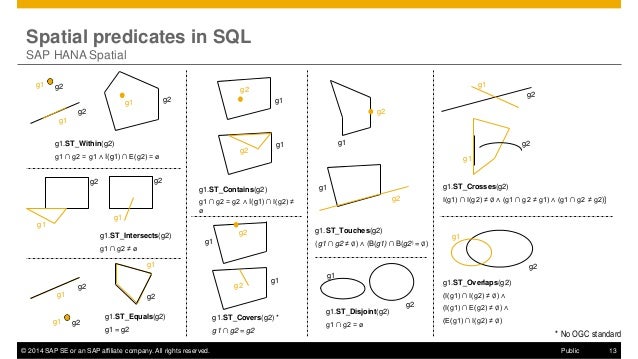 Gentle Introduction Into Geospatial Using Sql In Sap Hana