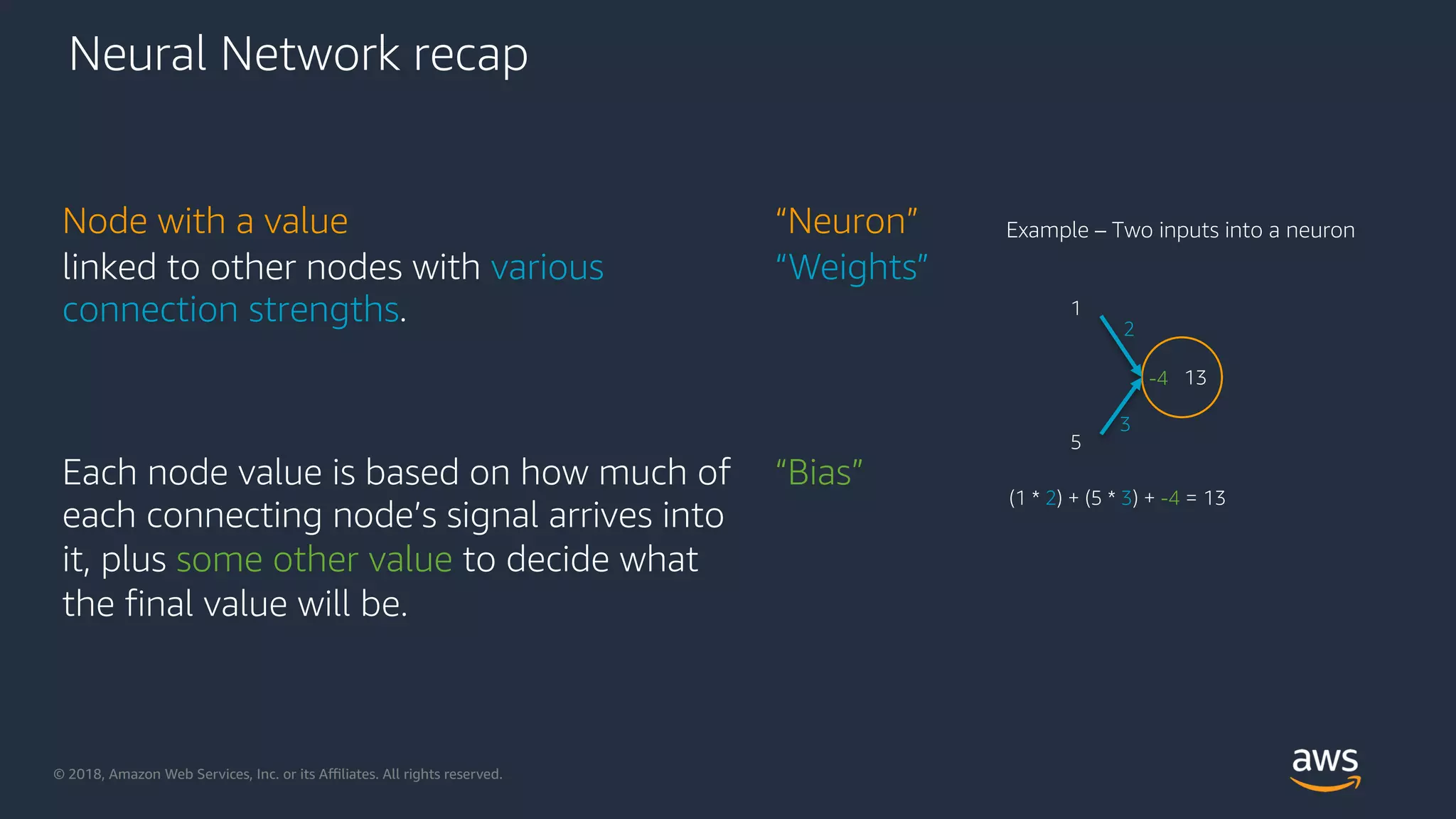 © 2018, Amazon Web Services, Inc. or its Aﬃliates. All rights reserved.
Node with a value
Neural Network recap
linked to other nodes with various
connection strengths.
Each node value is based on how much of
each connecting node’s signal arrives into
it, plus some other value to decide what
the final value will be.
“Neuron”
“Weights”
“Bias”
2
3
1
5
-4
(1 * 2) + (5 * 3) + -4 = 13
13
Example – Two inputs into a neuron
 