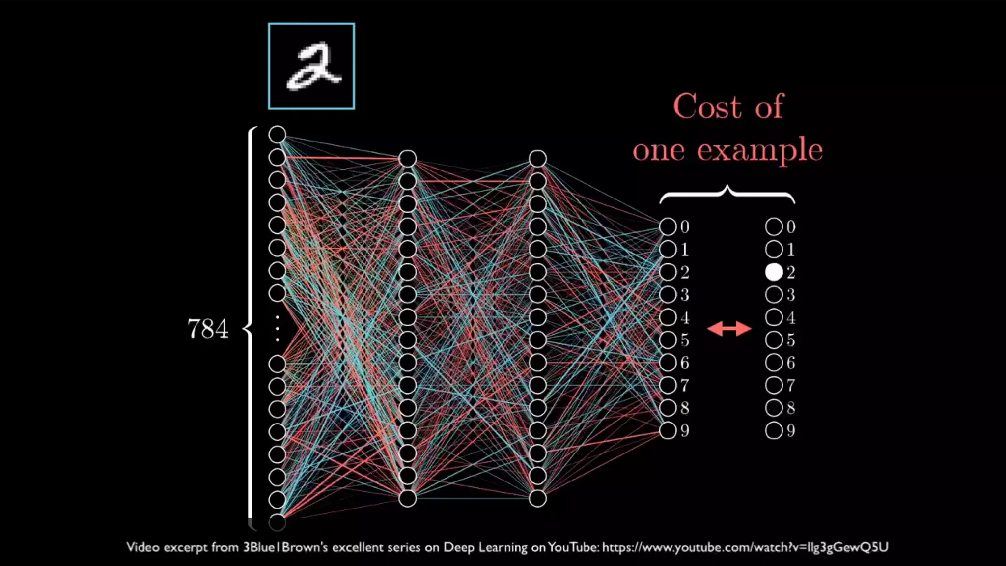 © 2018, Amazon Web Services, Inc. or its Affiliates. All rights reserved.
 