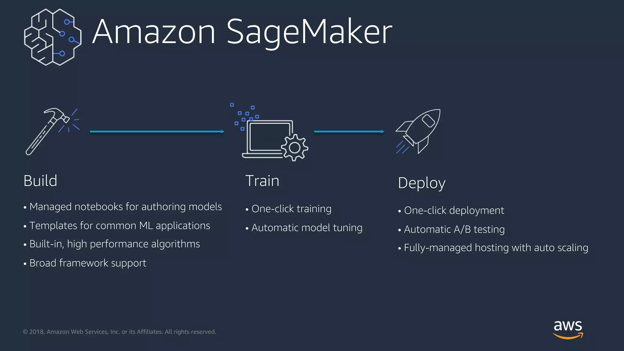 © 2018, Amazon Web Services, Inc. or its Affiliates. All rights reserved.
Amazon SageMaker
Build Train Deploy
• Managed notebooks for authoring models
• Templates for common ML applications
• Built-in, high performance algorithms
• Broad framework support
• One-click training
• Automatic model tuning
• One-click deployment
• Automatic A/B testing
• Fully-managed hosting with auto scaling
 