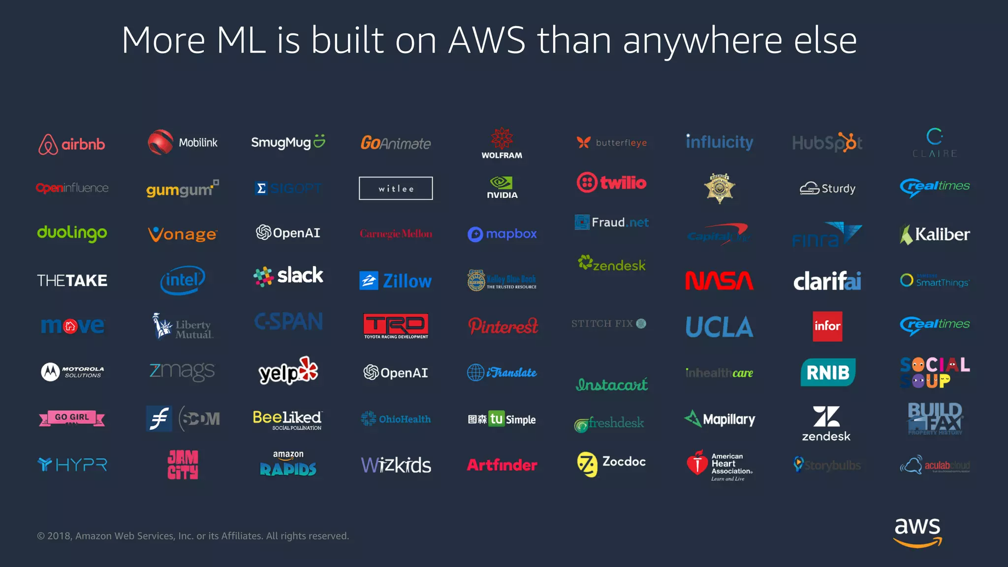 © 2018, Amazon Web Services, Inc. or its Affiliates. All rights reserved.
More ML is built on AWS than anywhere else
 