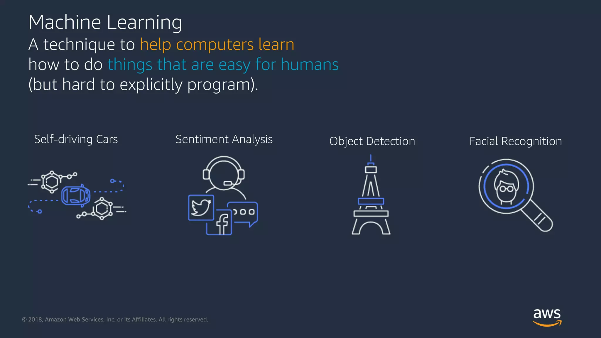 © 2018, Amazon Web Services, Inc. or its Affiliates. All rights reserved.
Machine Learning
A technique to help computers learn
how to do things that are easy for humans
(but hard to explicitly program).
Self-driving Cars Sentiment Analysis Object Detection Facial Recognition
 