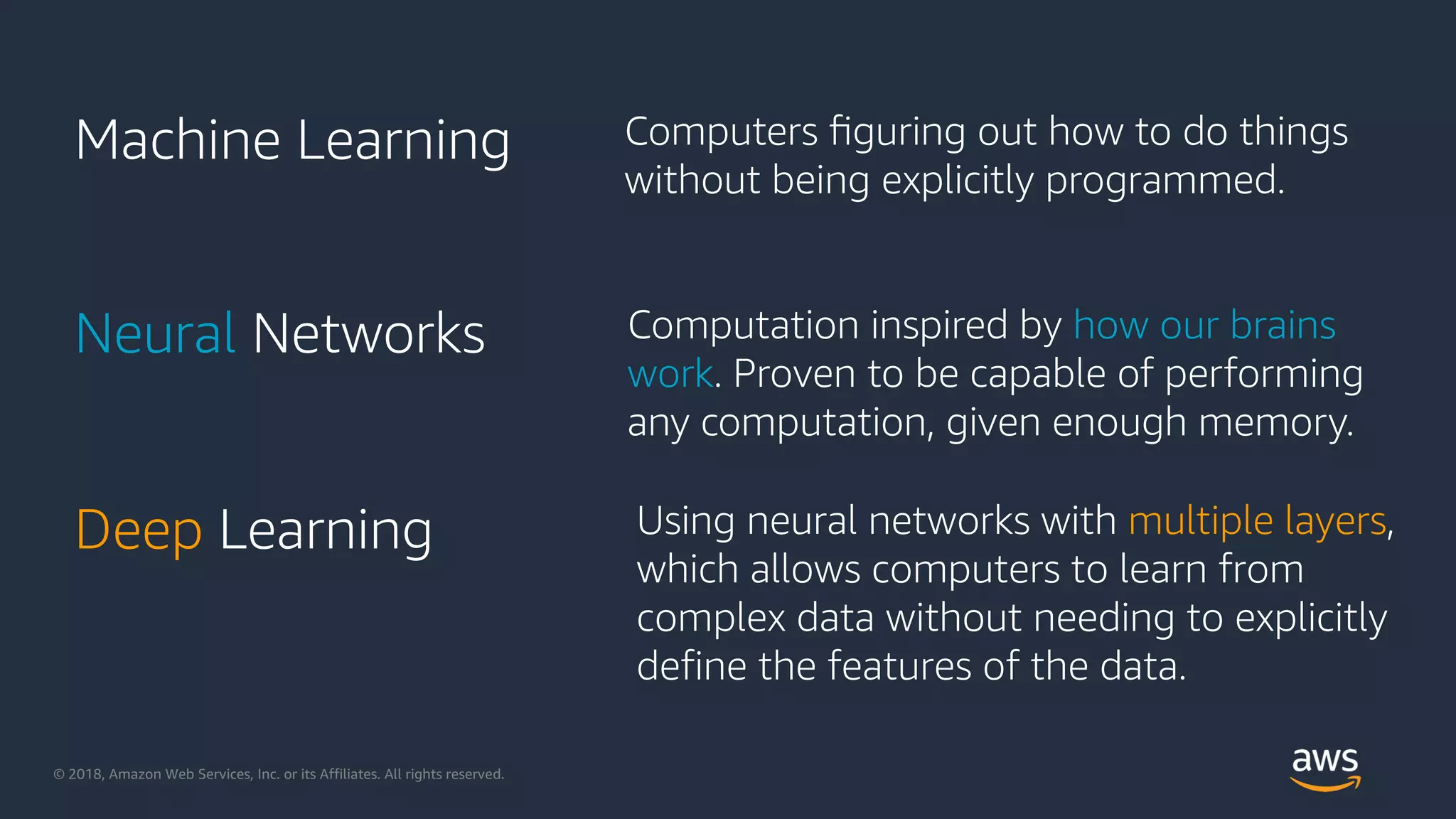 © 2018, Amazon Web Services, Inc. or its Affiliates. All rights reserved.
Machine Learning
Using neural networks with multiple layers,
which allows computers to learn from
complex data without needing to explicitly
define the features of the data.
Neural Networks
Deep Learning
Computation inspired by how our brains
work. Proven to be capable of performing
any computation, given enough memory.
Computers ﬁguring out how to do things
without being explicitly programmed.
 