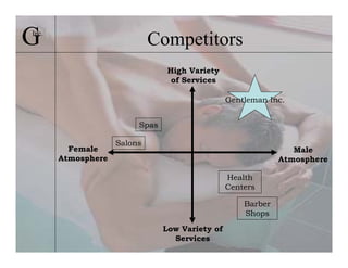 G
Inc.
                             Competitors
                                 High Variety
                                  of Services

                                                 Gentleman Inc.


                         Spas

                    Salons
         Female                                                  Male
       Atmosphere                                             Atmosphere

                                                 Health
                                                 Centers

                                                     Barber
                                                     Shops
                                Low Variety of
                                  Services
 