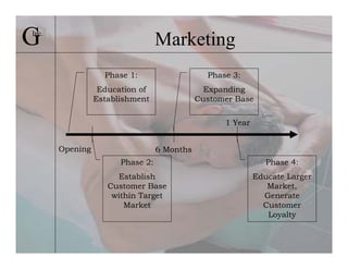 G
Inc.
                                  Marketing
                   Phase 1:                    Phase 3:
                  Education of                 Expanding
                 Establishment               Customer Base

                                                   1 Year


       Opening                    6 Months
                       Phase 2:                                Phase 4:
                       Establish                            Educate Larger
                    Customer Base                              Market,
                     within Target                            Generate
                        Market                                Customer
                                                               Loyalty
 