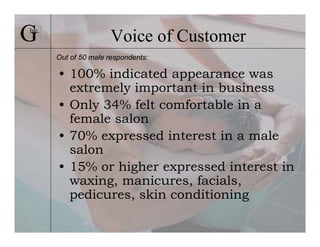 G
Inc.
                      Voice of Customer
       Out of 50 male respondents:

       • 100% indicated appearance was
         extremely important in business
       • Only 34% felt comfortable in a
         female salon
       • 70% expressed interest in a male
         salon
       • 15% or higher expressed interest in
         waxing, manicures, facials,
         pedicures, skin conditioning
 
