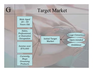 G
Inc.
                       Target Market
        Male Aged
         20 – 40
        Years Old


          Sales,
       Professional,
       or Executive                       Image Conscious
        Occupation       Initial Target
                                           Open-minded
                            Market
                                             Ambitious
       Income over
         $70,000


        Currently
          Buys
        Grooming
        Products
 