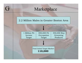 G
Inc.
                      Marketplace

       2.2 Million Males in Greater Boston Area




          1 Million Fit    850,000 Fit        550,000 Buy
            Income         Occupation          Grooming
             Target          Target             Products




                    Total Initial Target Market:
                          110,000
 