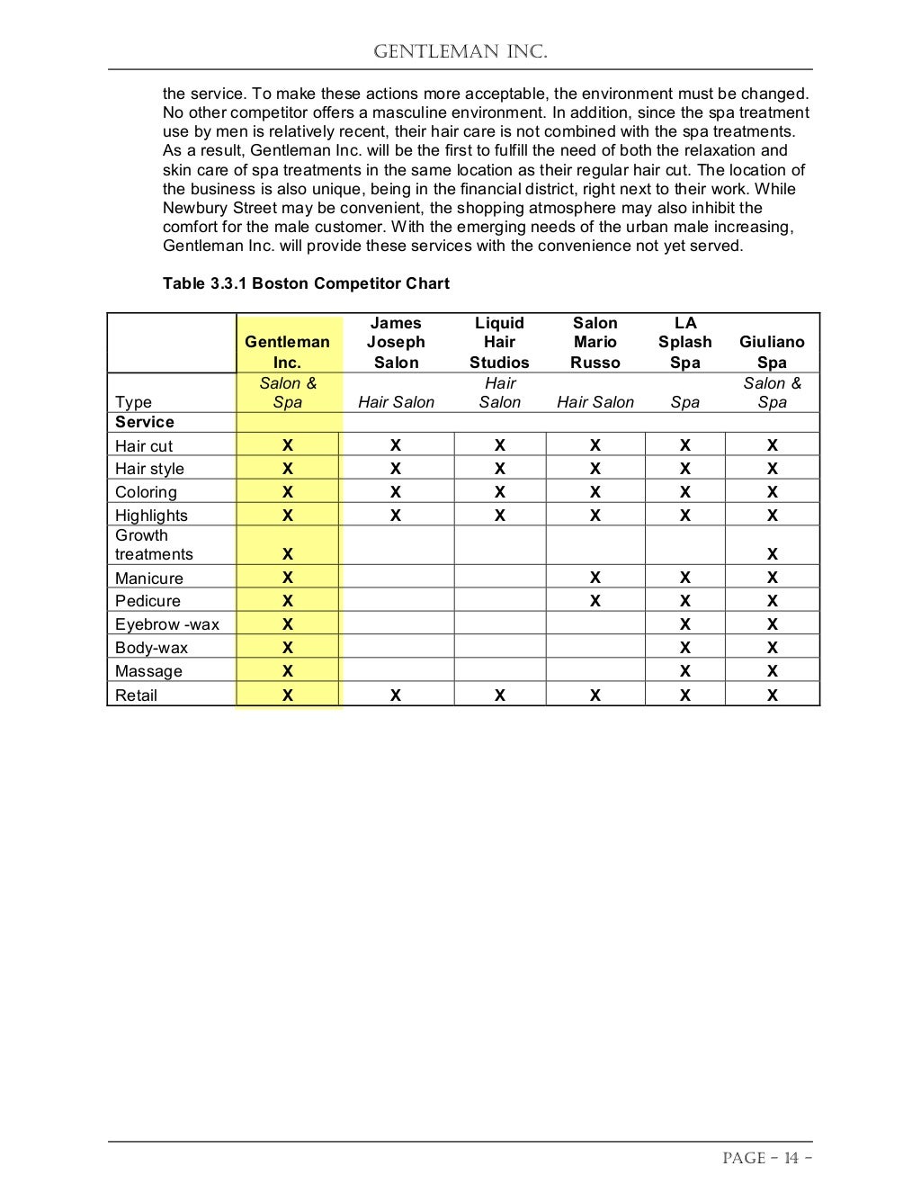 business plan project for students