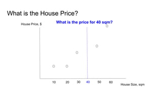 What is the House Price?
House Price, $
House Size, sqm
10 20 30 50 60
What is the price for 40 sqm?
40
 