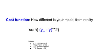 Cost function: How different is your model from reality
Where:
● y_: Actual value
● y: Predicted value
● **2: Power of 2
sum( (y_ - y)**2)
 